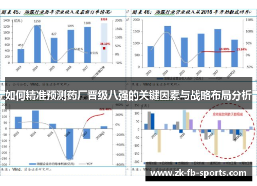 如何精准预测药厂晋级八强的关键因素与战略布局分析