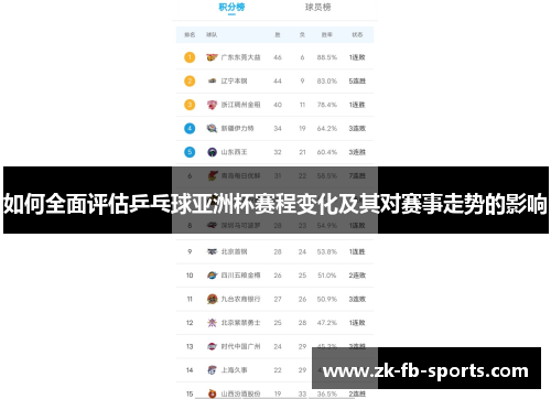 如何全面评估乒乓球亚洲杯赛程变化及其对赛事走势的影响