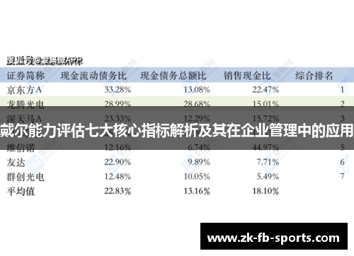 戴尔能力评估七大核心指标解析及其在企业管理中的应用