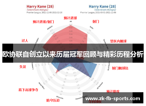 欧协联自创立以来历届冠军回顾与精彩历程分析