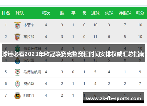 球迷必看2023年欧冠联赛完整赛程时间安排权威汇总指南
