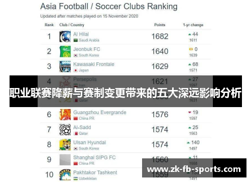 职业联赛降薪与赛制变更带来的五大深远影响分析 职业联赛降薪与赛制变更带来的五大深远影响分析